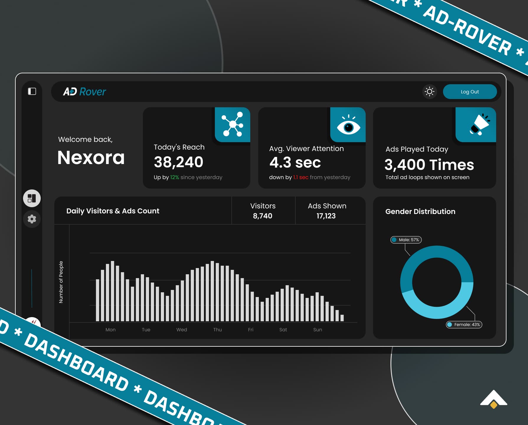 AD Rover - Analytics Dashboard